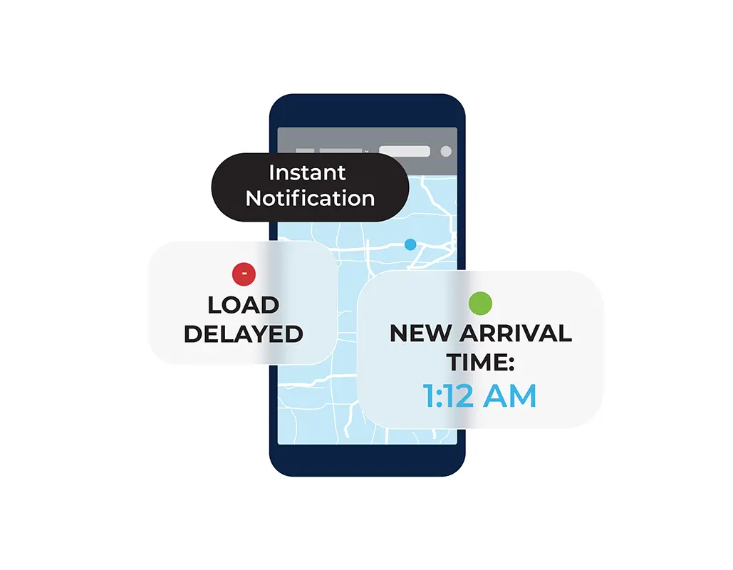 Illustration of a smartphone showing a map, highlighting managed transportation updates with pop-up notifications: Instant Notification, Load Delayed, and New Arrival Time: 1:12 AM.