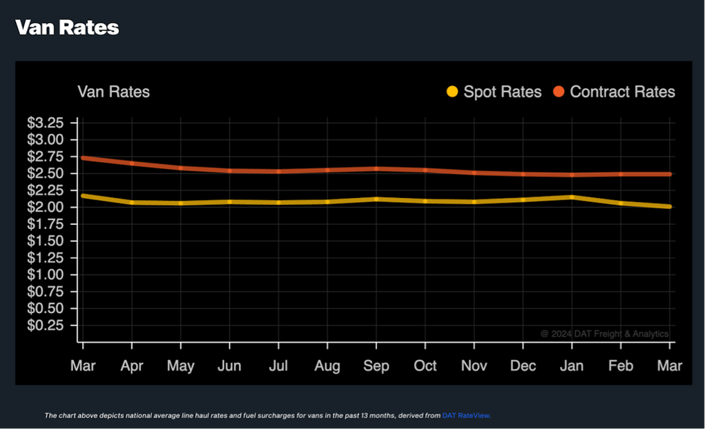 Van Trucking Freight Rates 2024