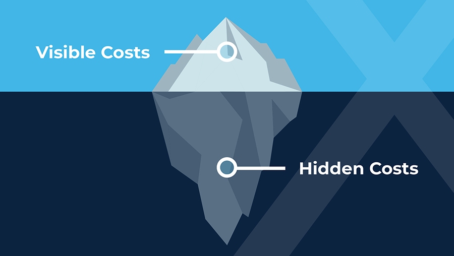 Illustration of an iceberg, with Visible Costs labeled above water and Hidden Costs labeled below water, representing the concept of unseen expenses.