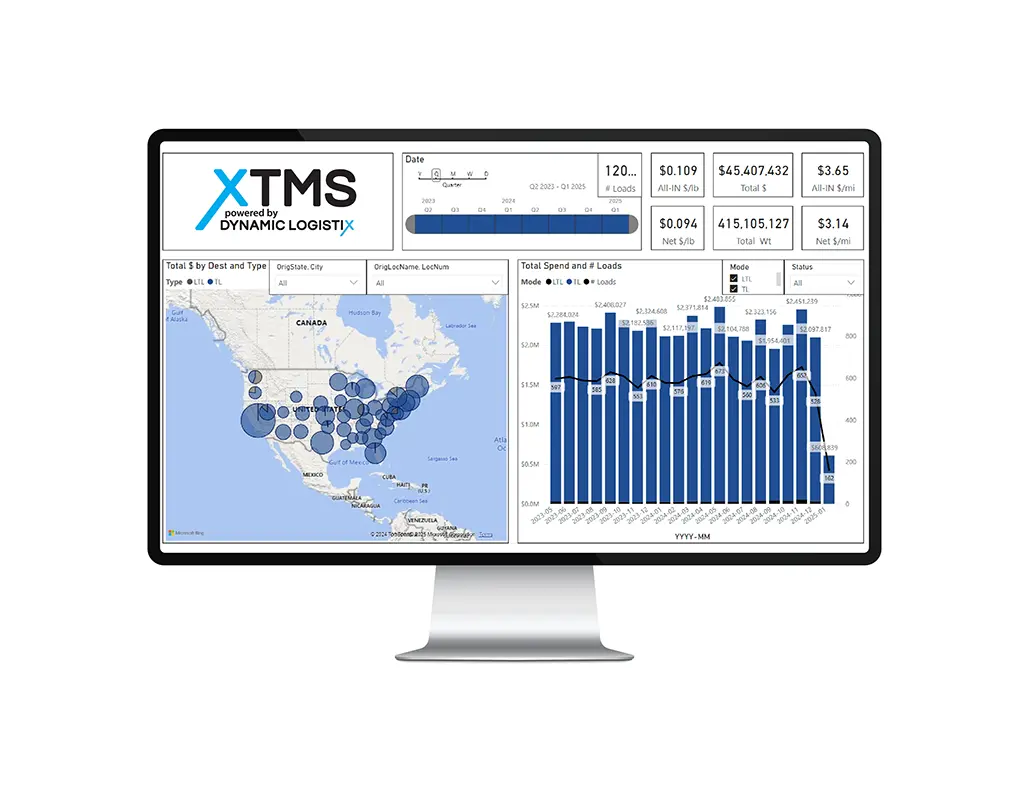 A computer monitor displays a logistics dashboard with maps, data charts, graphs, and metrics for XTMS by Dynamic Logistix, showcasing shipping technology and business performance with detailed shipment insights.