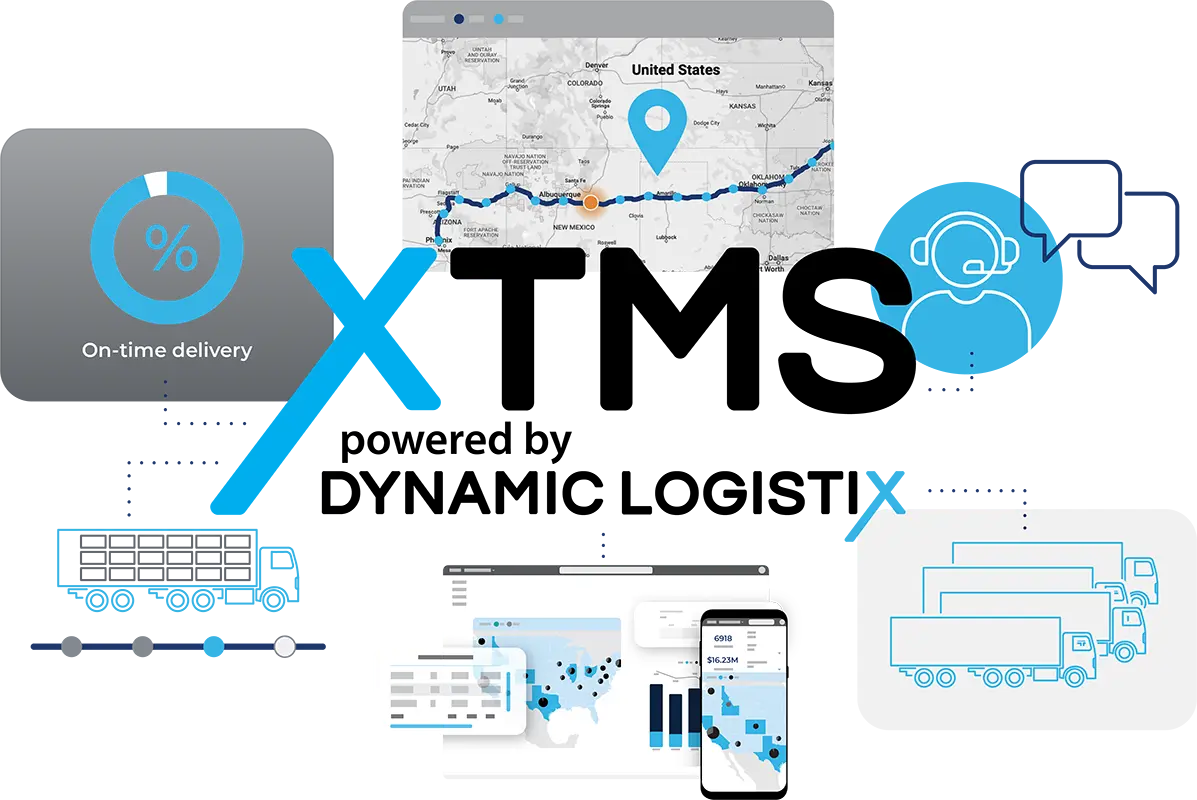 Infographic showing XTMS powered by Dynamic Logistix with icons of trucks, maps, charts, on-time delivery, communication, and GPS, highlighting TMS software for shippers and advanced logistics management technology.