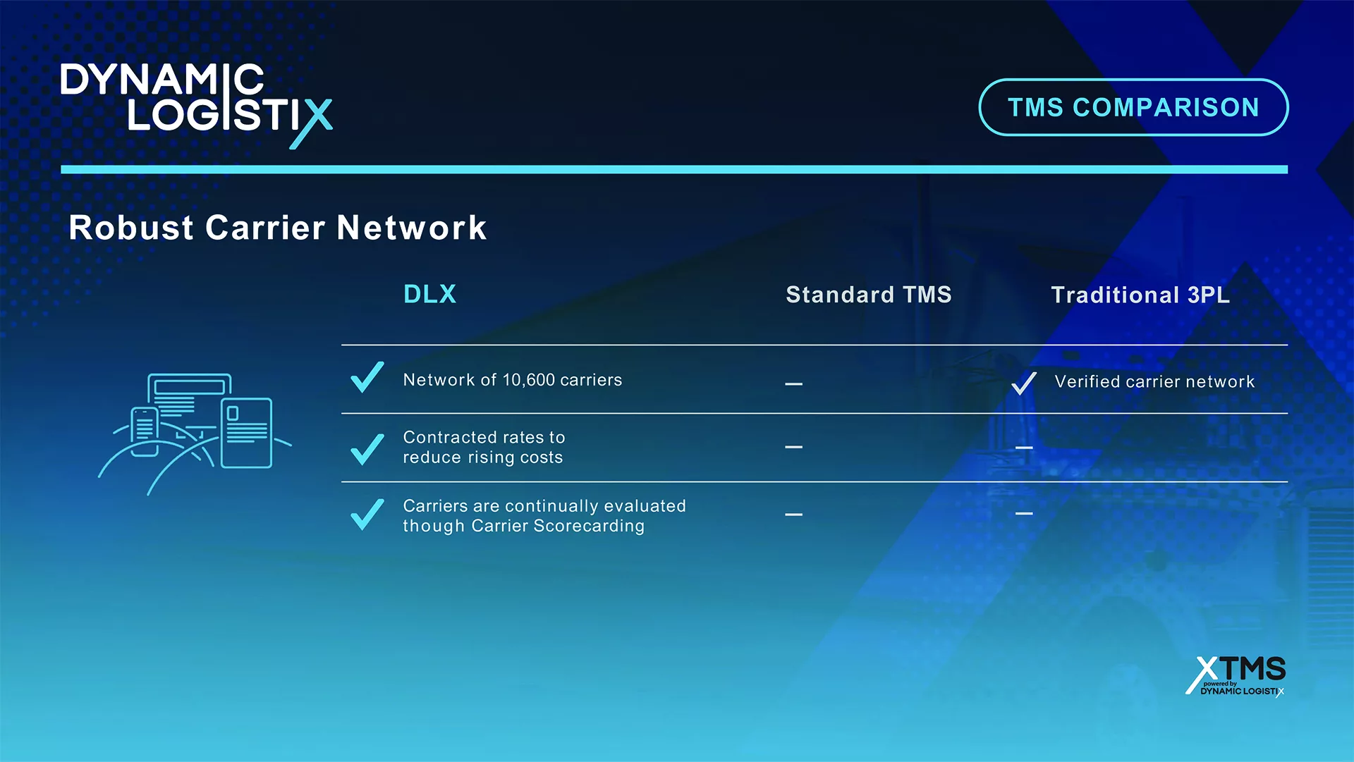 Carrier Network comparison infographic