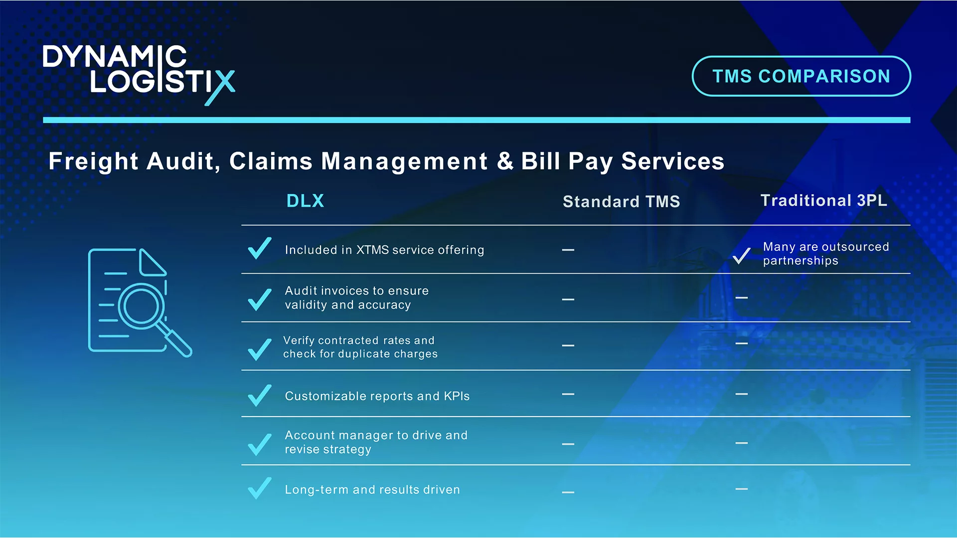 Claims Management & Bill Pay Services infographic