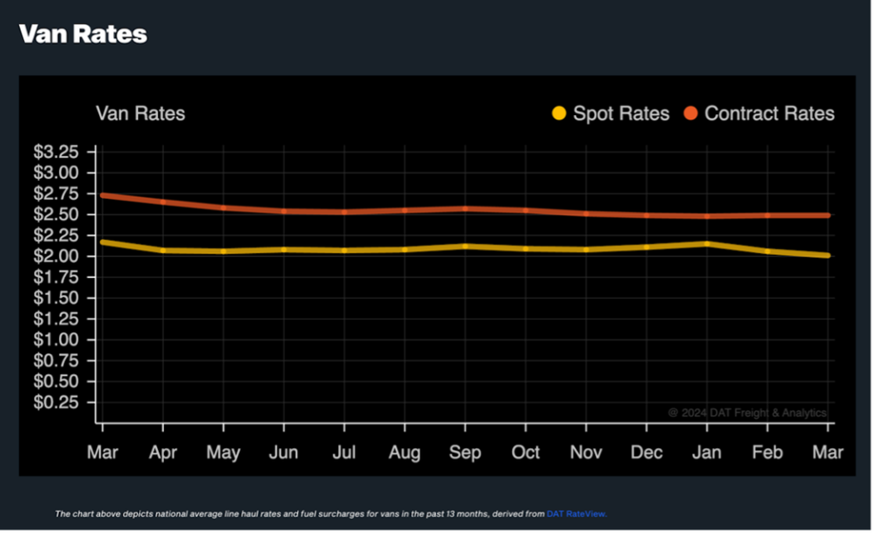 Van Trucking Freight Rates 2024