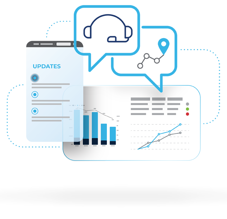 Key Performance Indicators