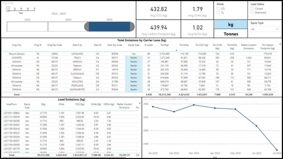 Carbon Emissions BI Dashboard