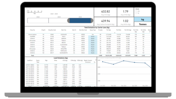 Carbon Emissions BI Dashboard